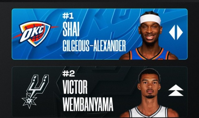 扑克牌-🔥MVP官榜：文班反超约基奇至第二 东契奇越CC到第四 小卡上榜